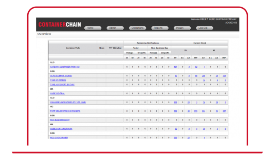 Monitor your container inventory in real-time