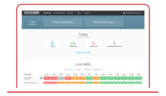 Unlock efficiency and profitability with Terminal